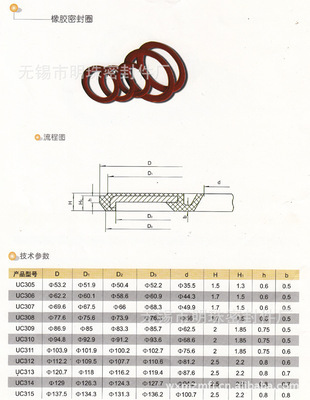 廣州橡膠密封圈防塵蓋 密封件生產(chǎn)廠家優(yōu)選無錫市明珠密封件廠